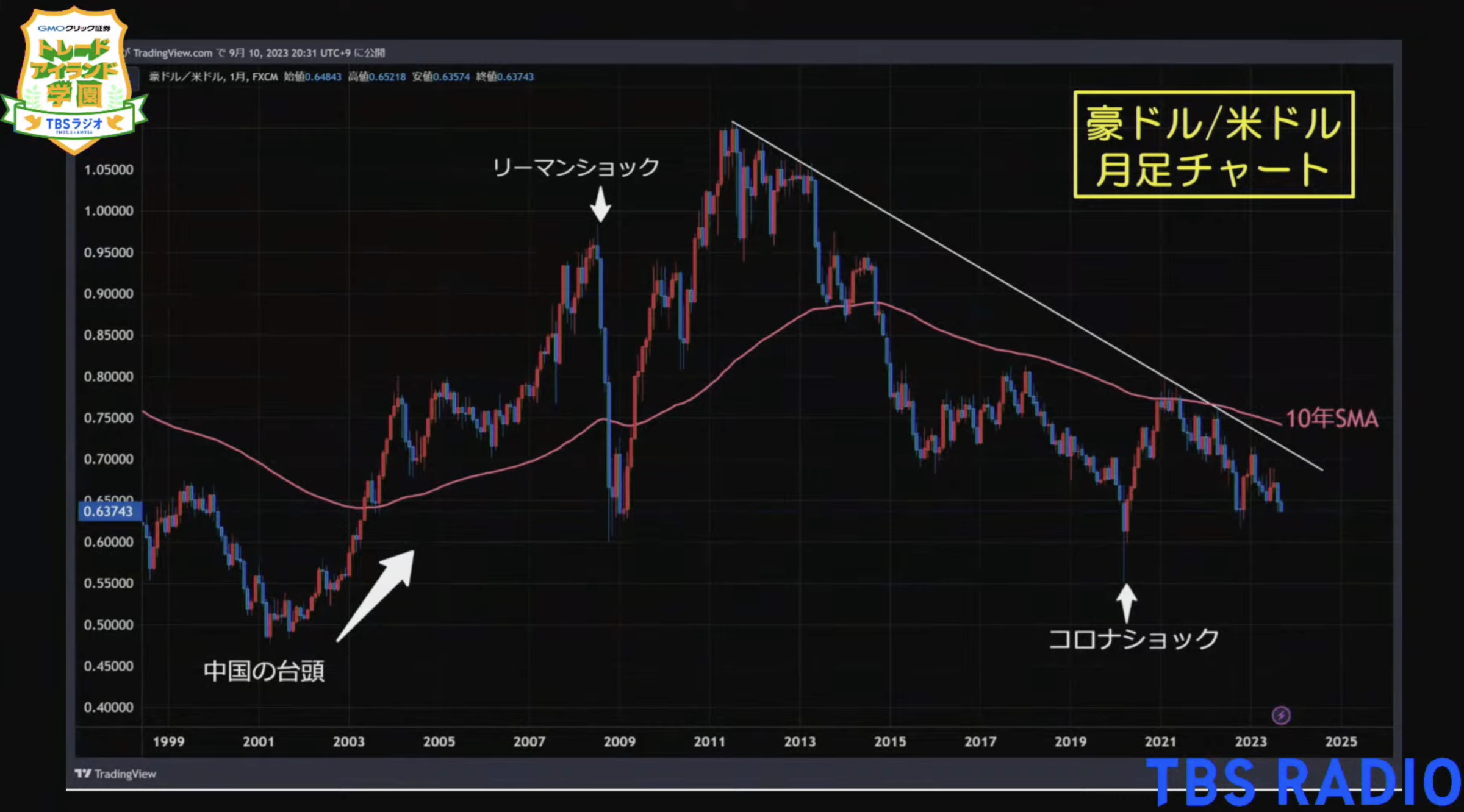 要人発言が続く！「為替介入」はあるの？あるならいつ？ | TBSラジオ