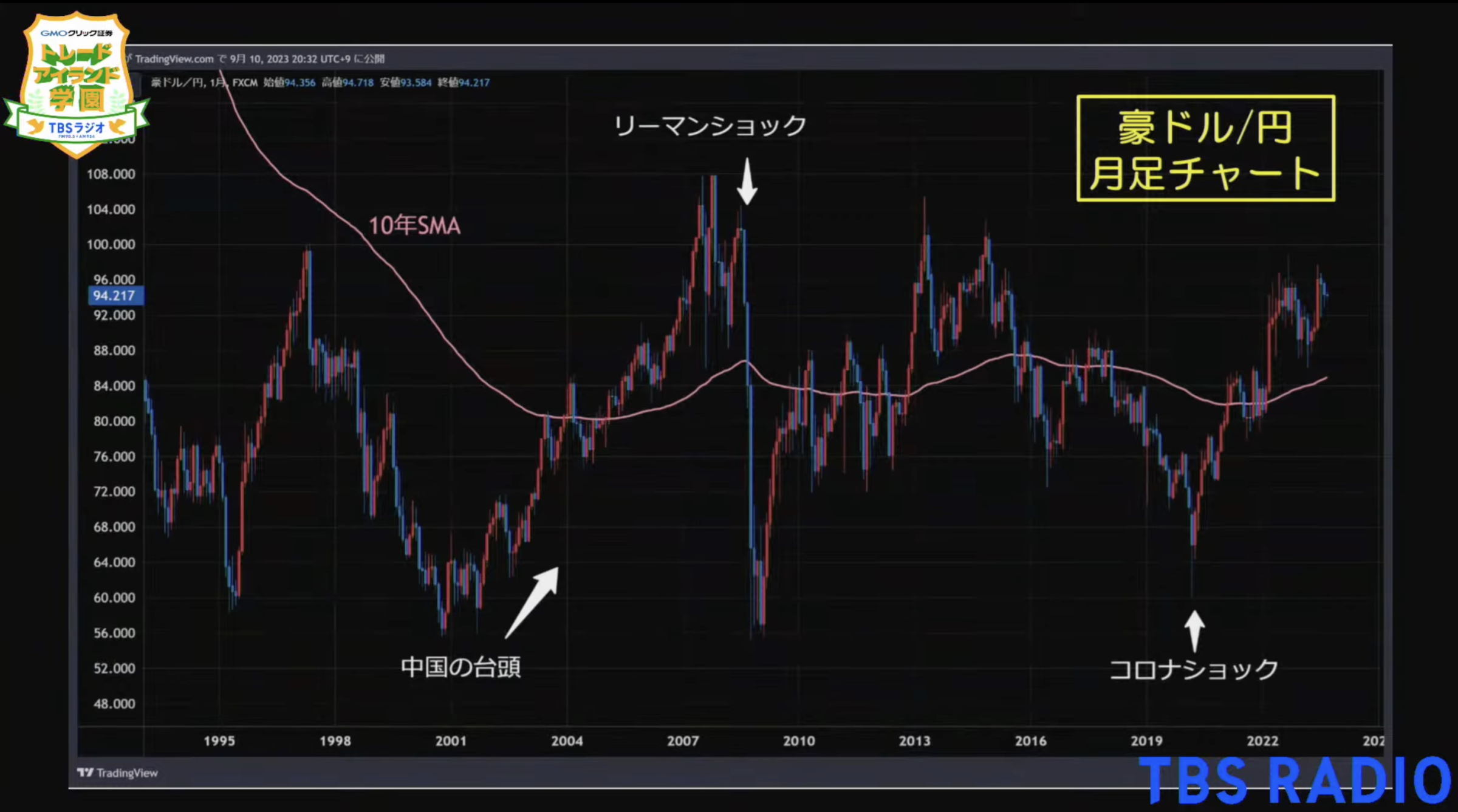 要人発言が続く！「為替介入」はあるの？あるならいつ？ | TBSラジオ