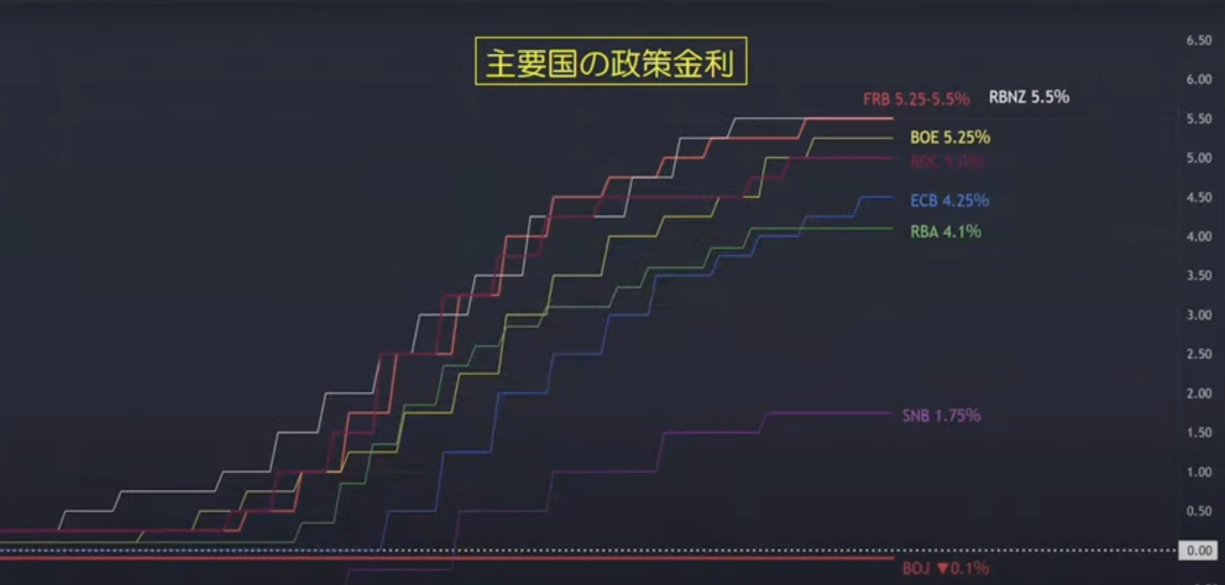 FXの基礎、いまさら聞けない「金利」の話！この先の「アメリカ金利」がわかる秘密兵器登場！ | TBSラジオ