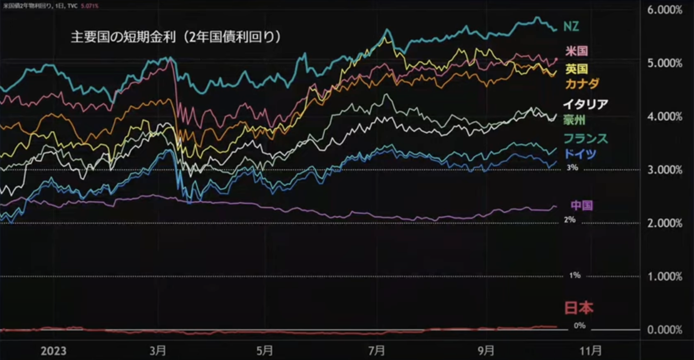 FXの基礎、いまさら聞けない「金利」の話！この先の「アメリカ金利」がわかる秘密兵器登場！ | TBSラジオ