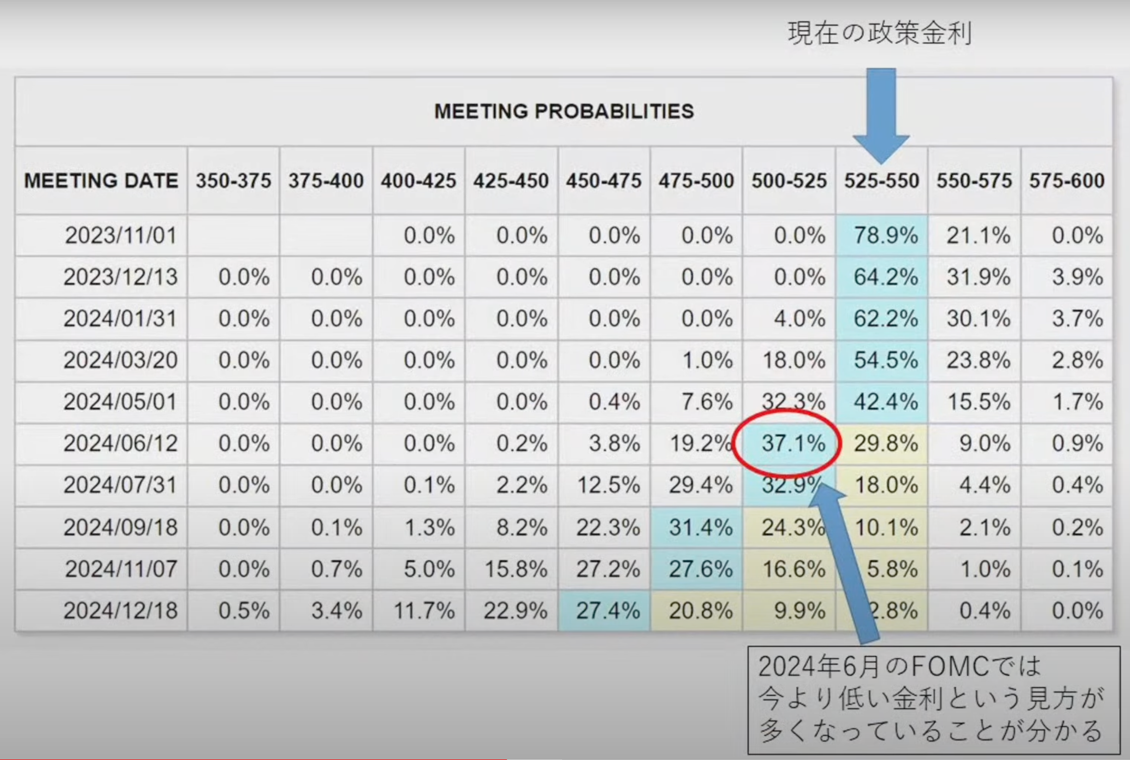 FXの基礎、いまさら聞けない「金利」の話！この先の「アメリカ金利」がわかる秘密兵器登場！ | TBSラジオ