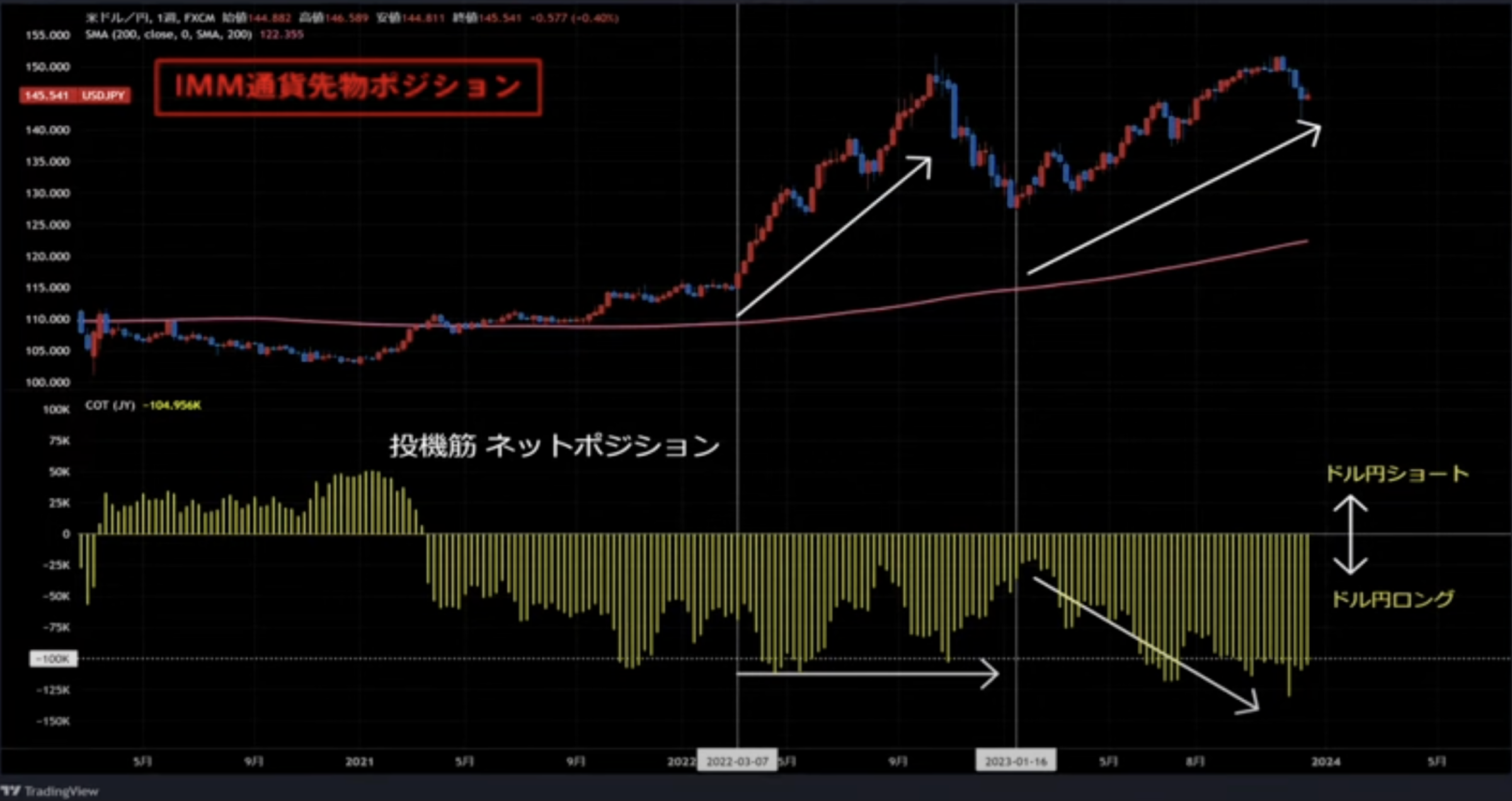 ドル円急落！ 何が起きた！？ | TBSラジオ
