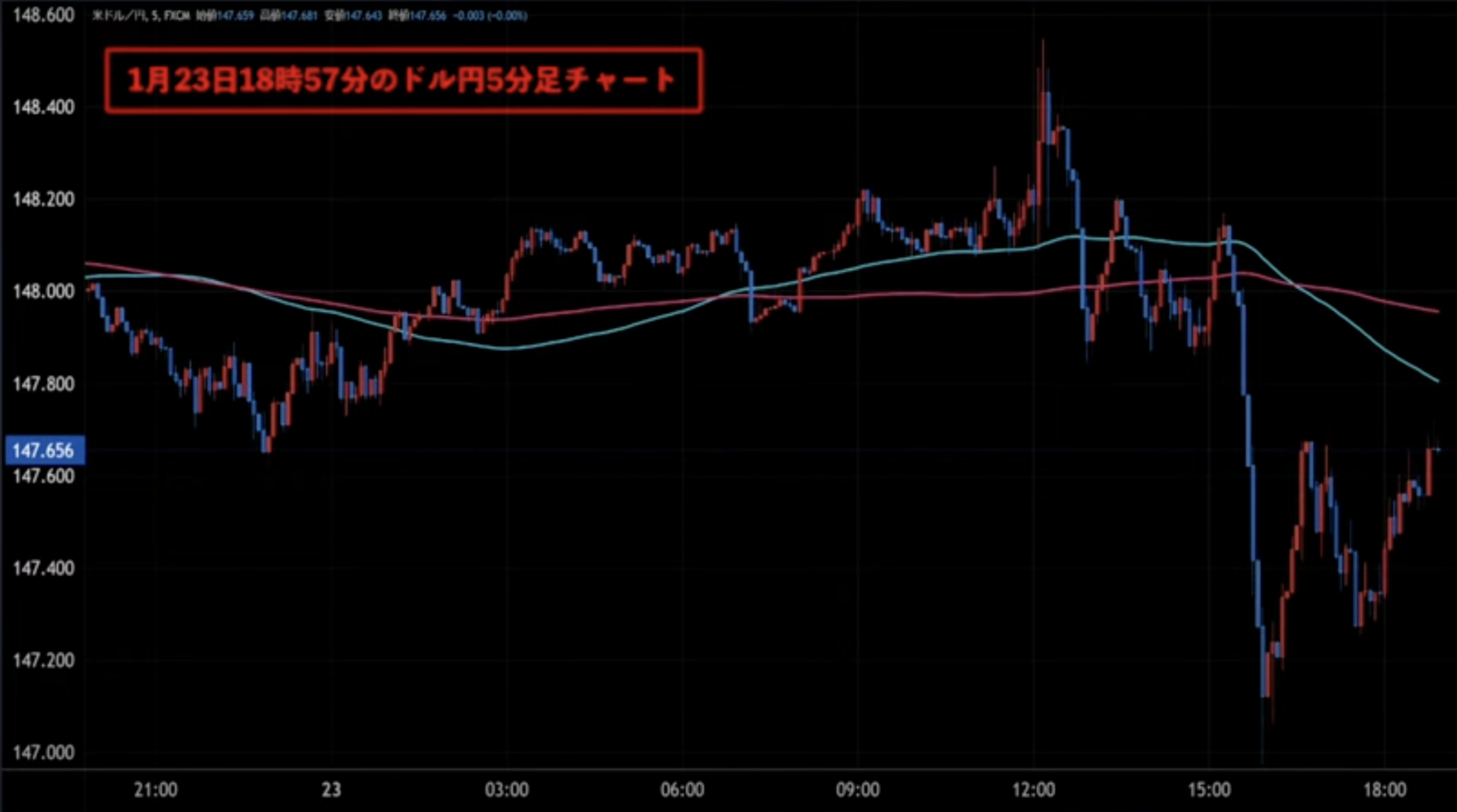 ドル金利＆ドル円上昇が止まらない理由 | TBSラジオ