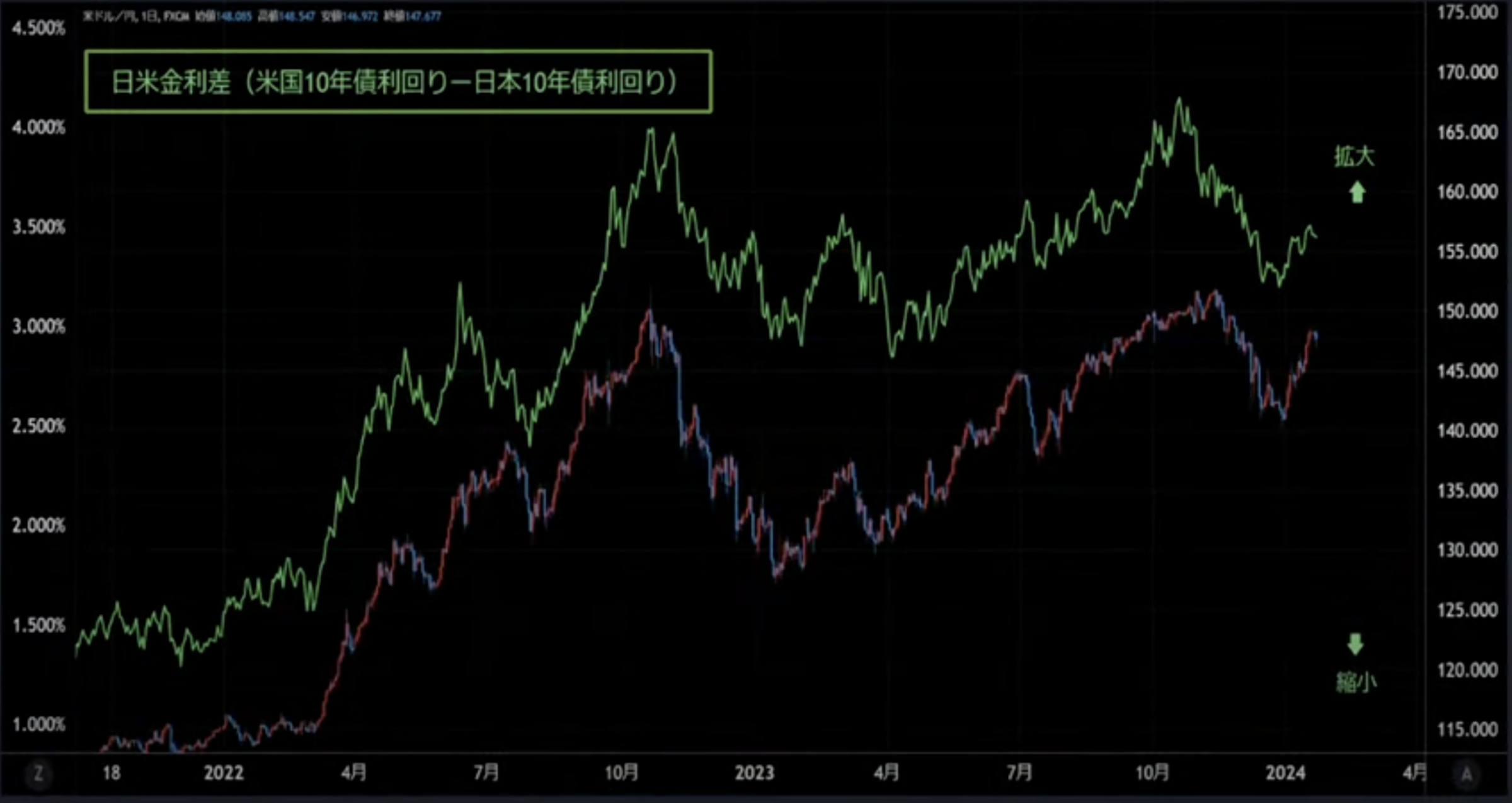 ドル金利＆ドル円上昇が止まらない理由 | TBSラジオ