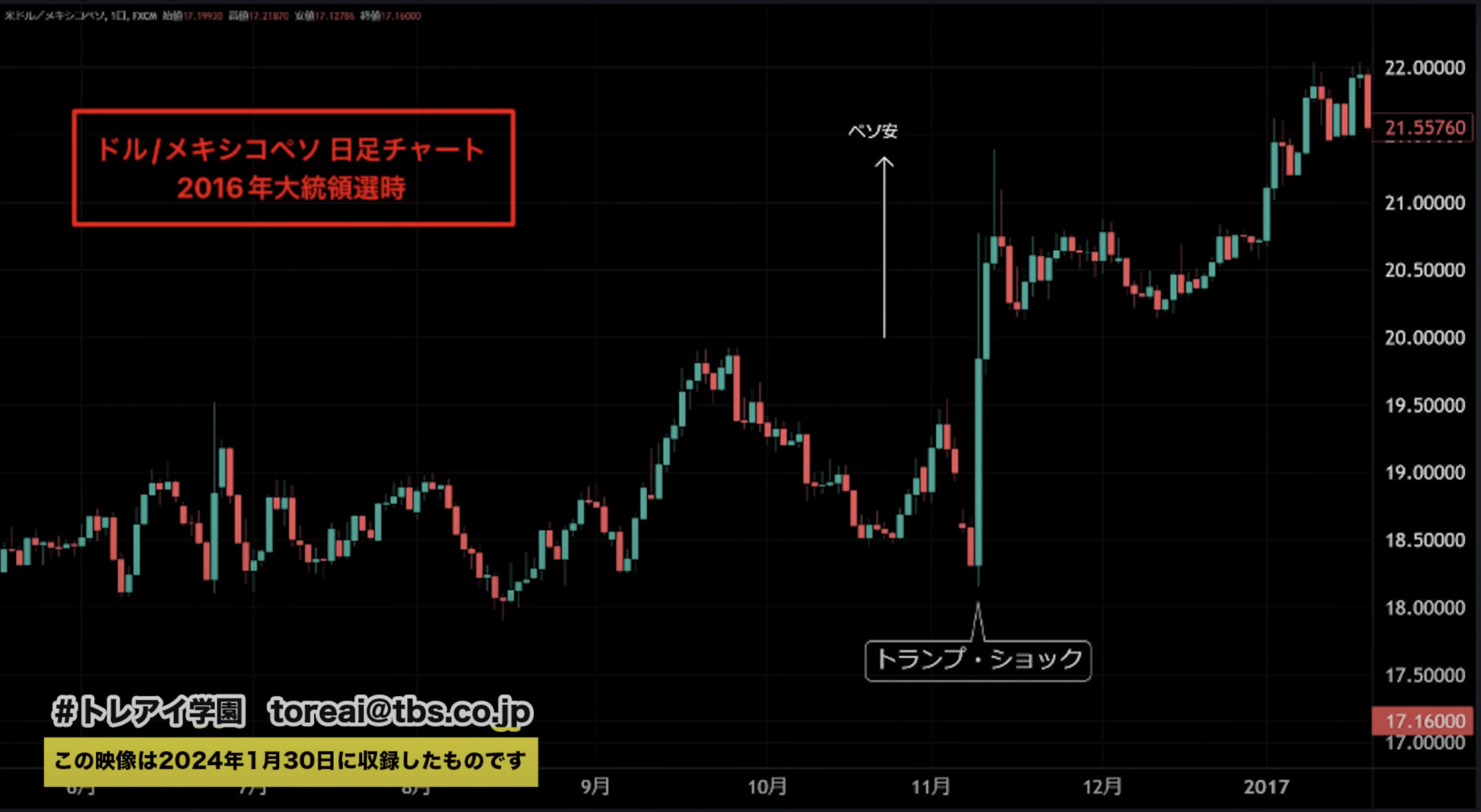 2024年アメリカ大統領選、もしも「トランプ再選」なら！？ | TBSラジオ