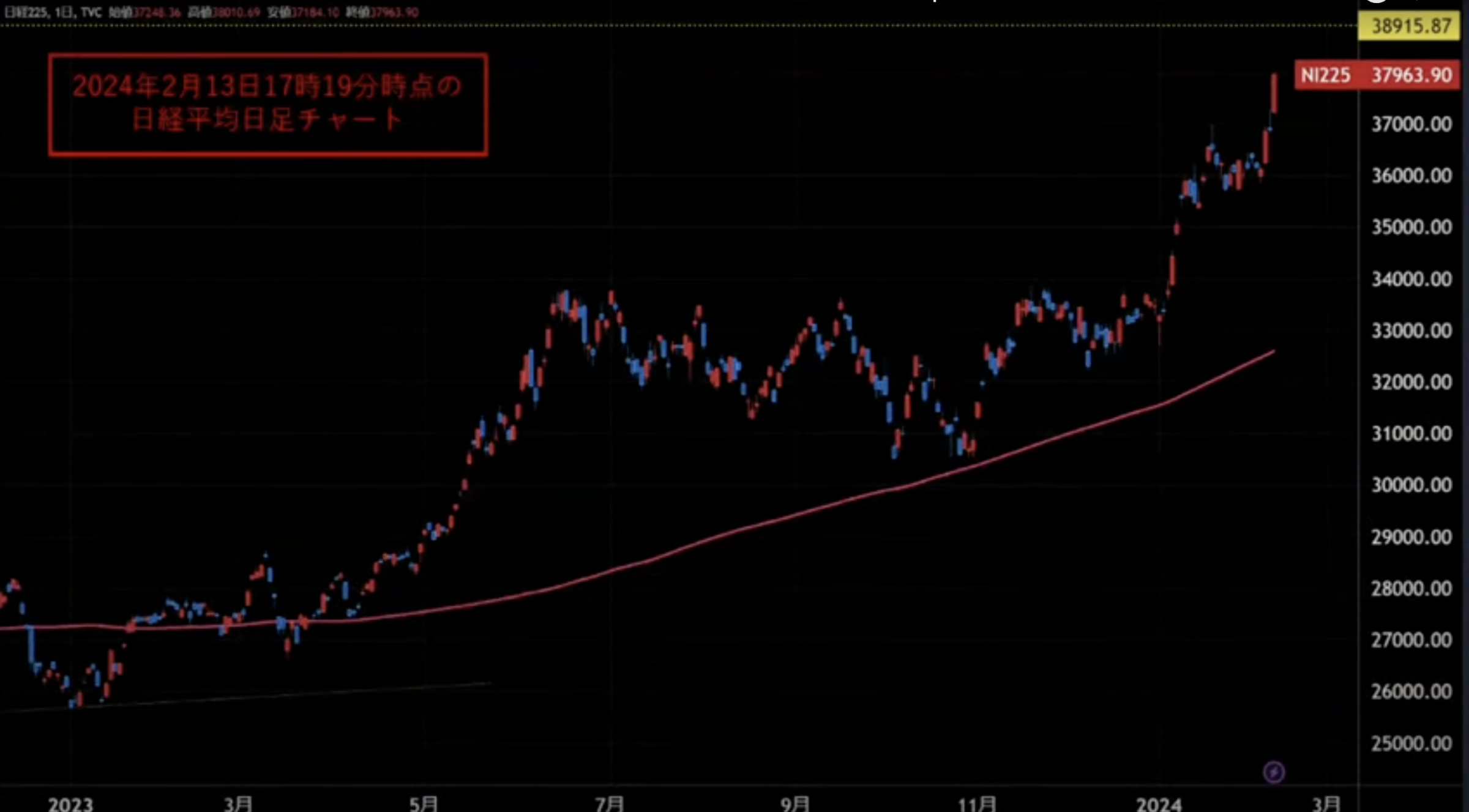 日本株が上がるとドル円も上昇する理由とは！？ | TBSラジオ