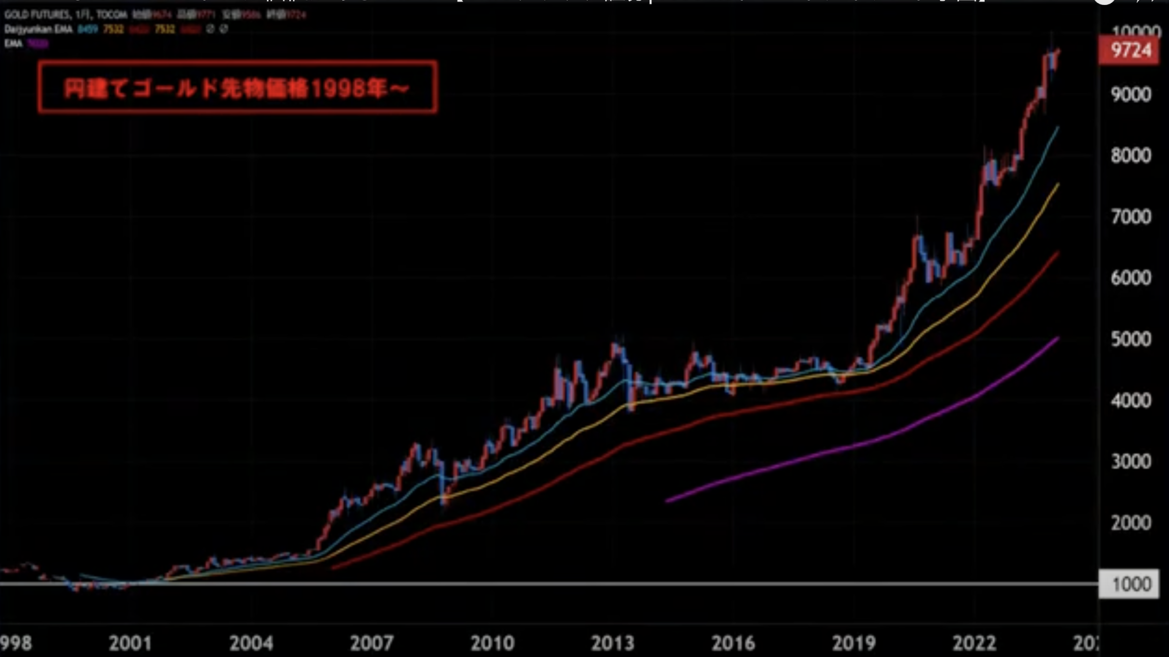 ゴールド」はなぜ価値がある！？ | TBSラジオ