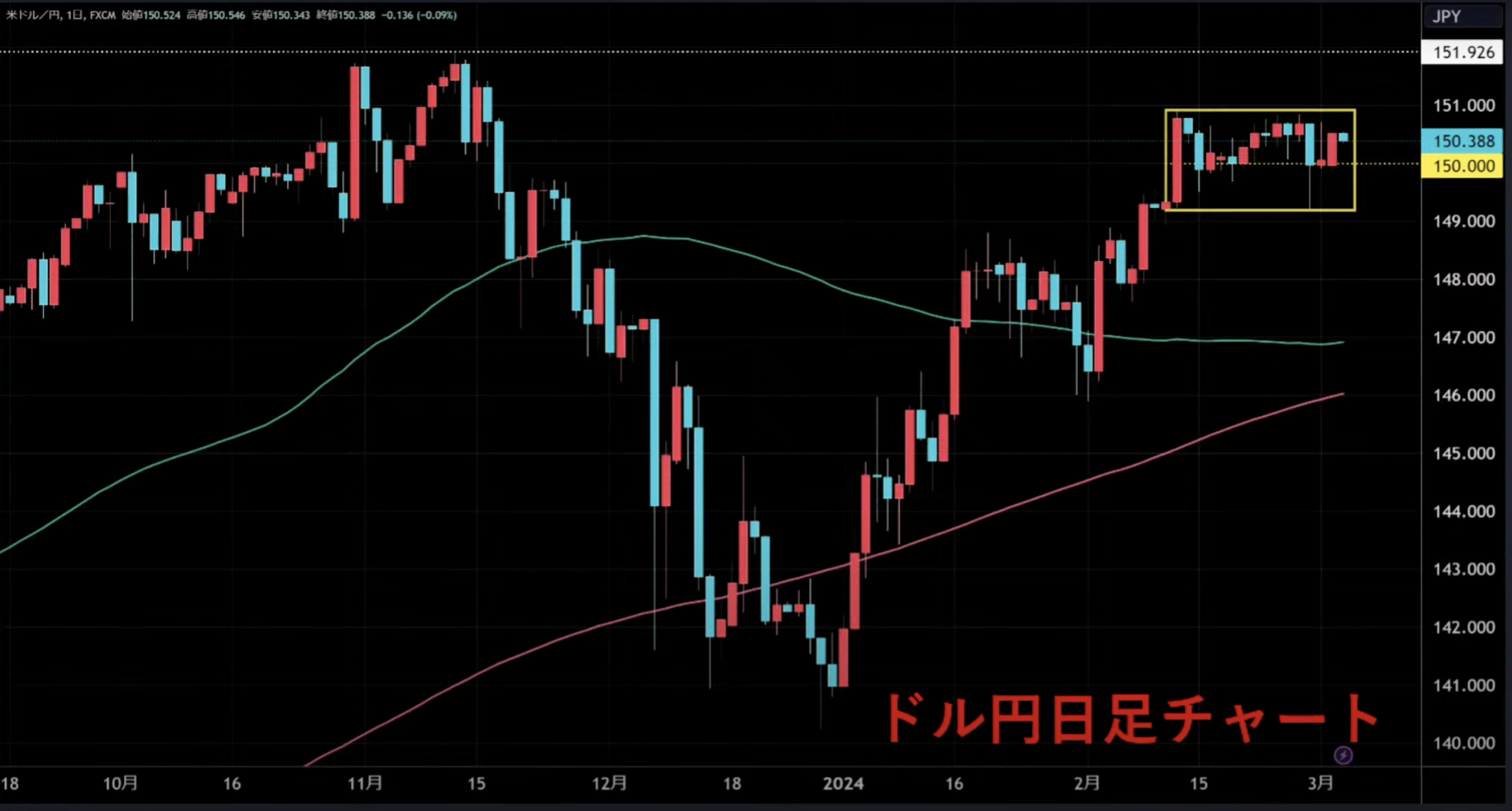 史上初！日経平均「4万円」突破！でもドル円が動かない理由 | TBSラジオ