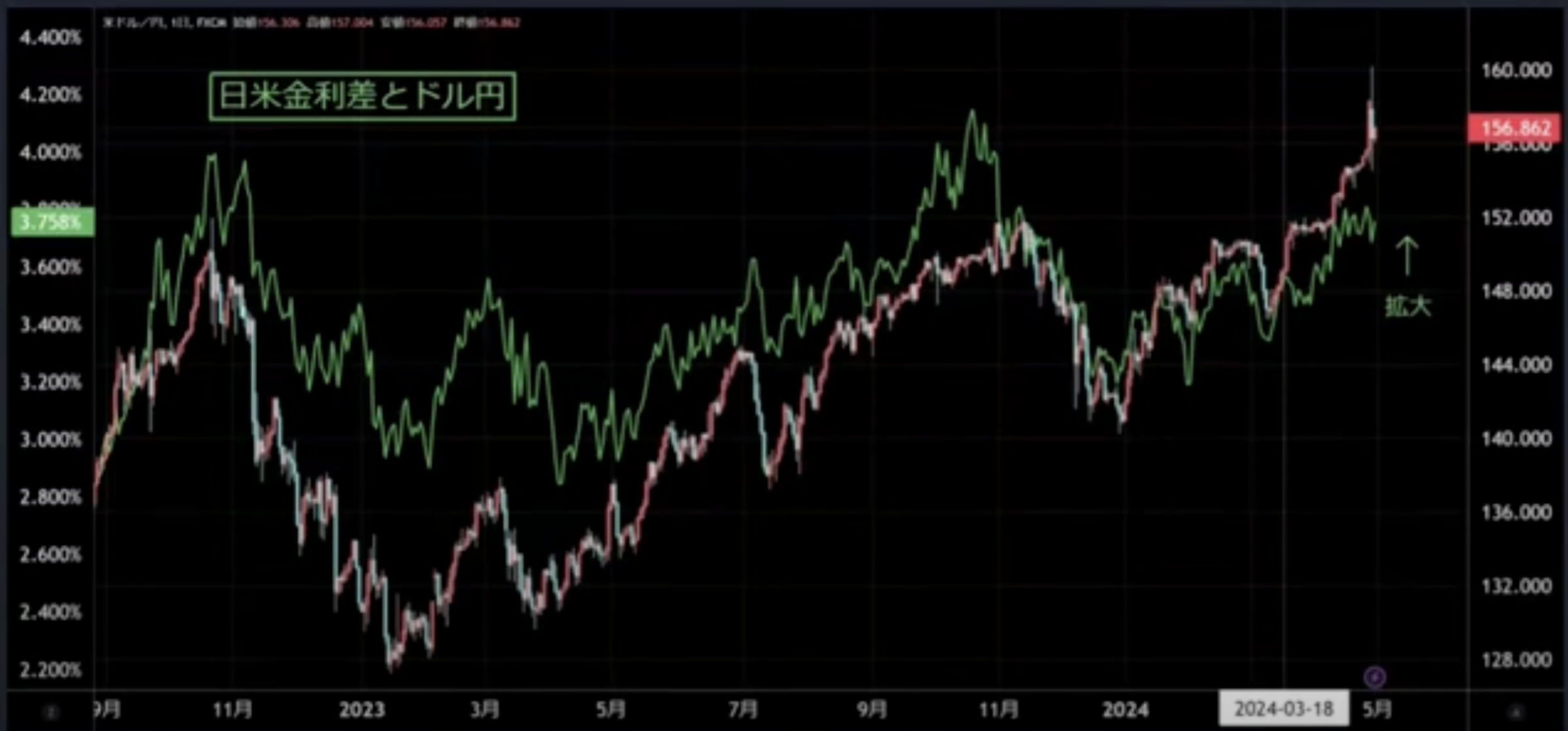 1ドル160円が介入ライン！？【ゲスト：天川星夏さん①】 | TBSラジオ