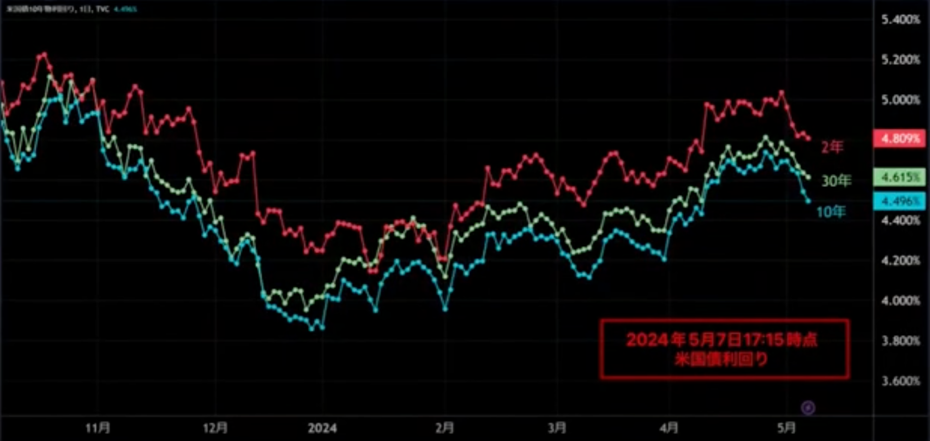 2回目の為替介入？ 160円→153円へ【ゲスト：天川星夏さん②】 | TBSラジオ