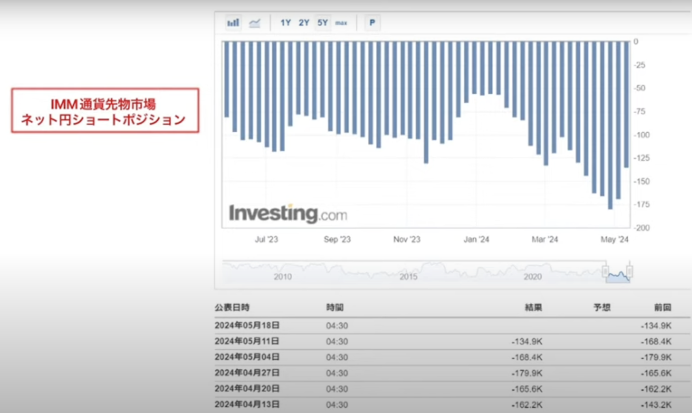 ドル円156円が注目ライン！？【ゲスト：桃戸もも さん】 | TBSラジオ
