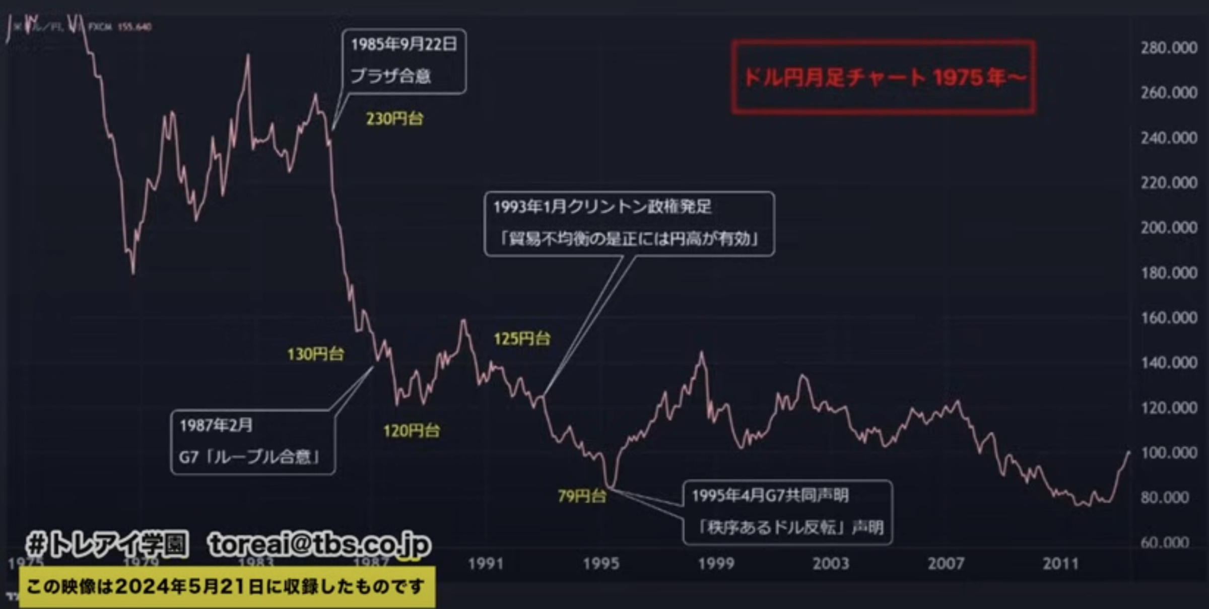 もしトラ」で「超円高」時代が到来！？【ゲスト：猫田あしゅ さん】 | TBSラジオ