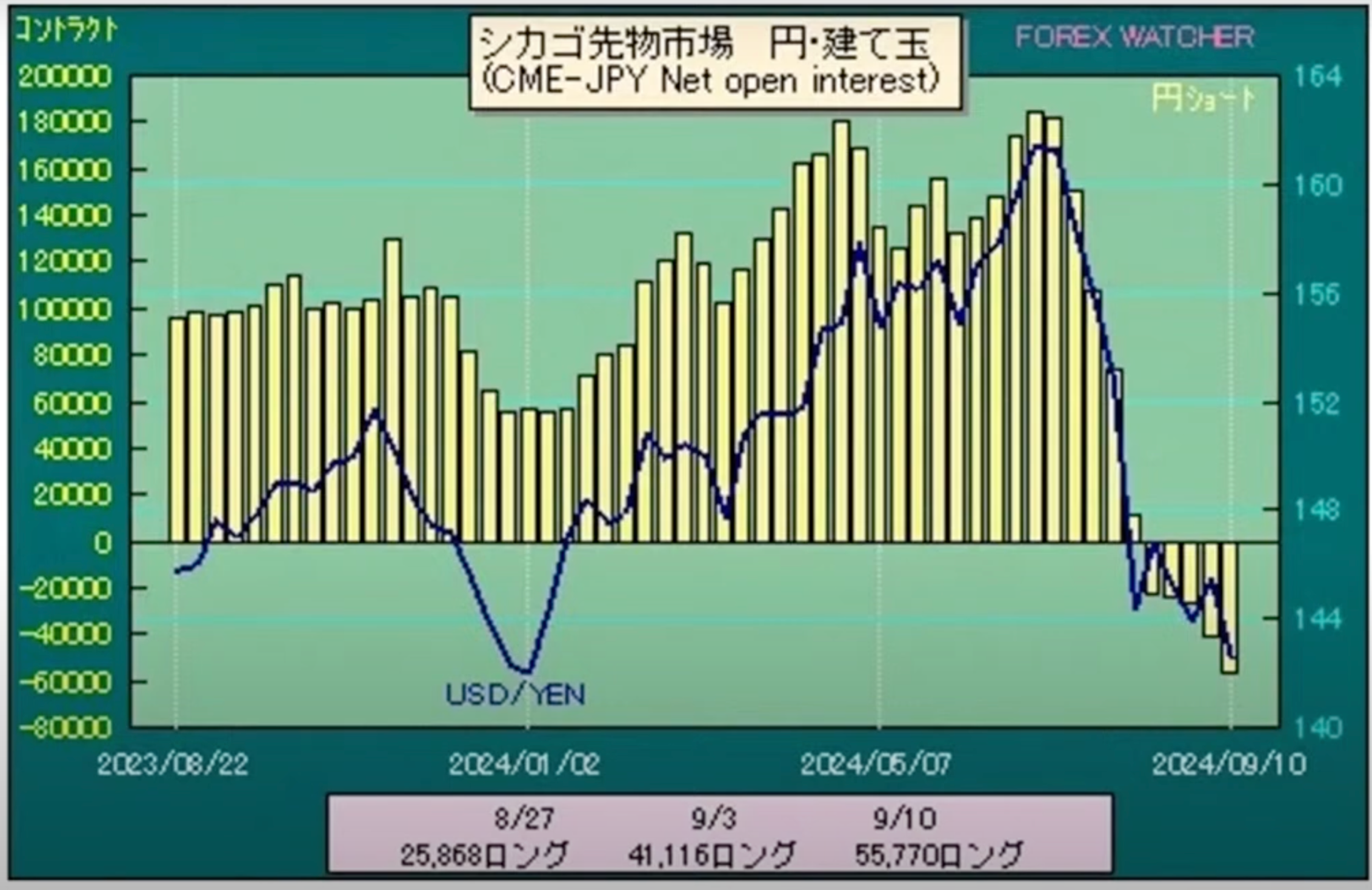今週の注目は「9月FOMC」！0.5%利下げ確率上昇～「トレアイ学園」残り2回！ | TBSラジオ