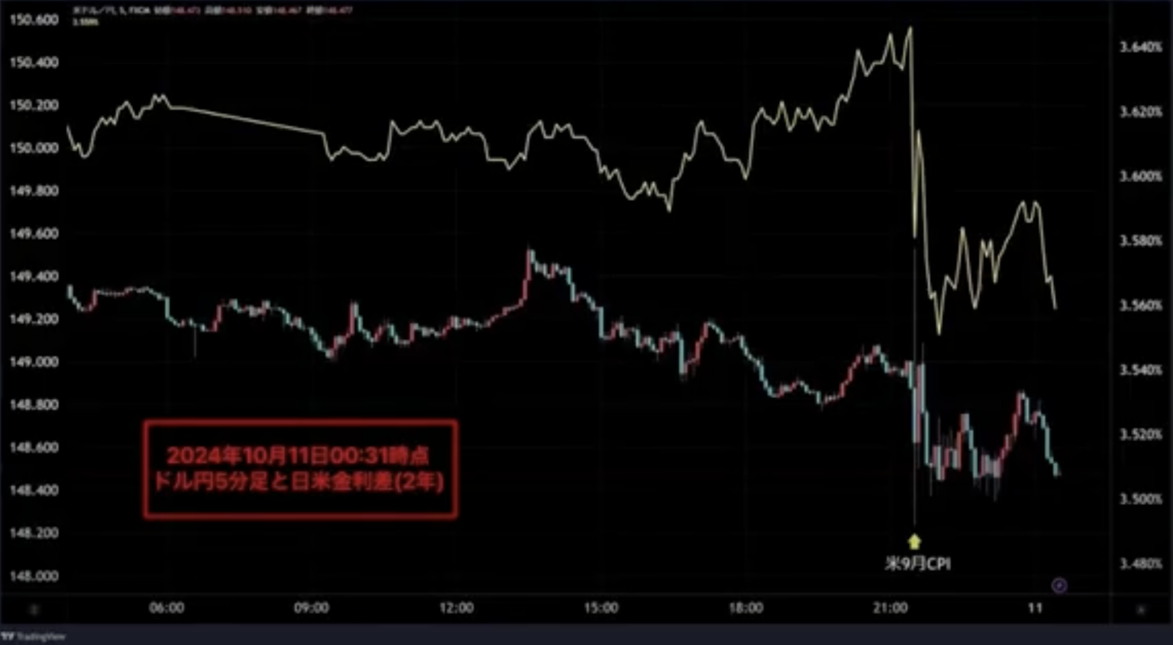 水谷隼と「コアCPI」と「失業保険申請件数」 | TBSラジオ