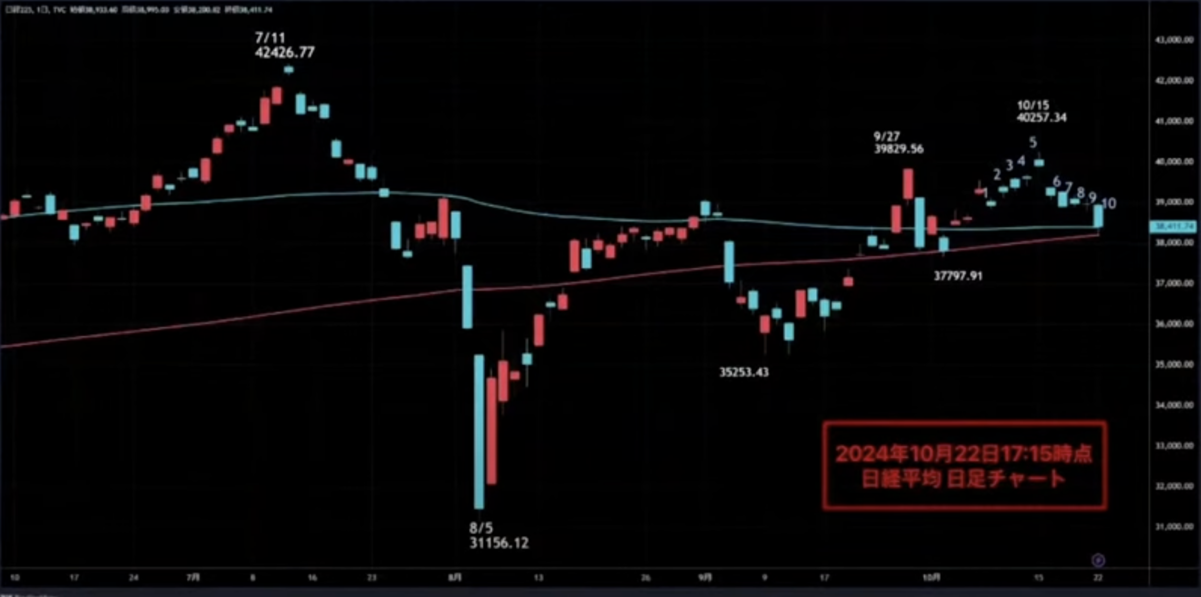 水谷隼と「ドル円150円突破！」 | TBSラジオ