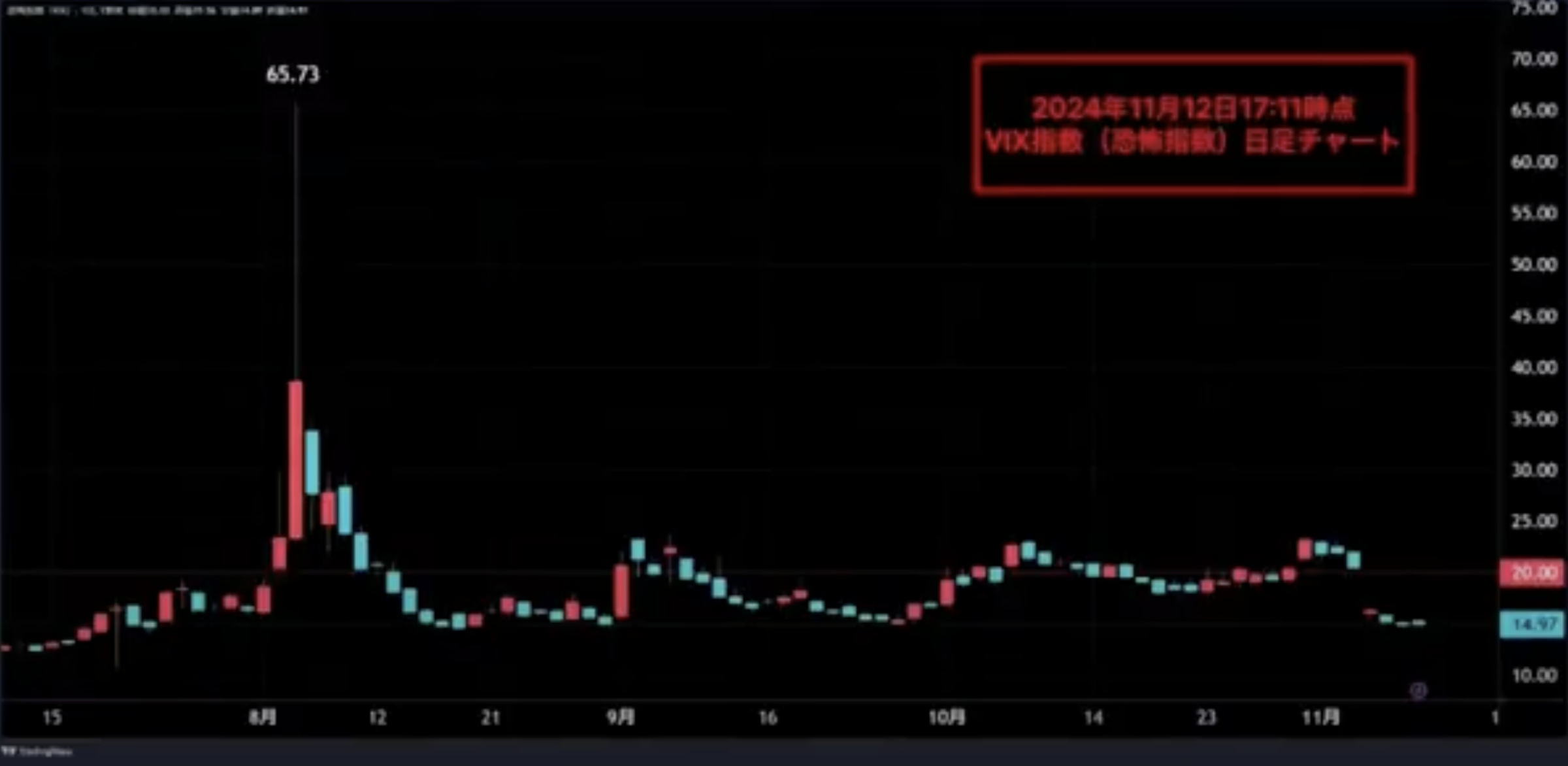 またトラ」でマーケットはどうなる！？ | TBSラジオ