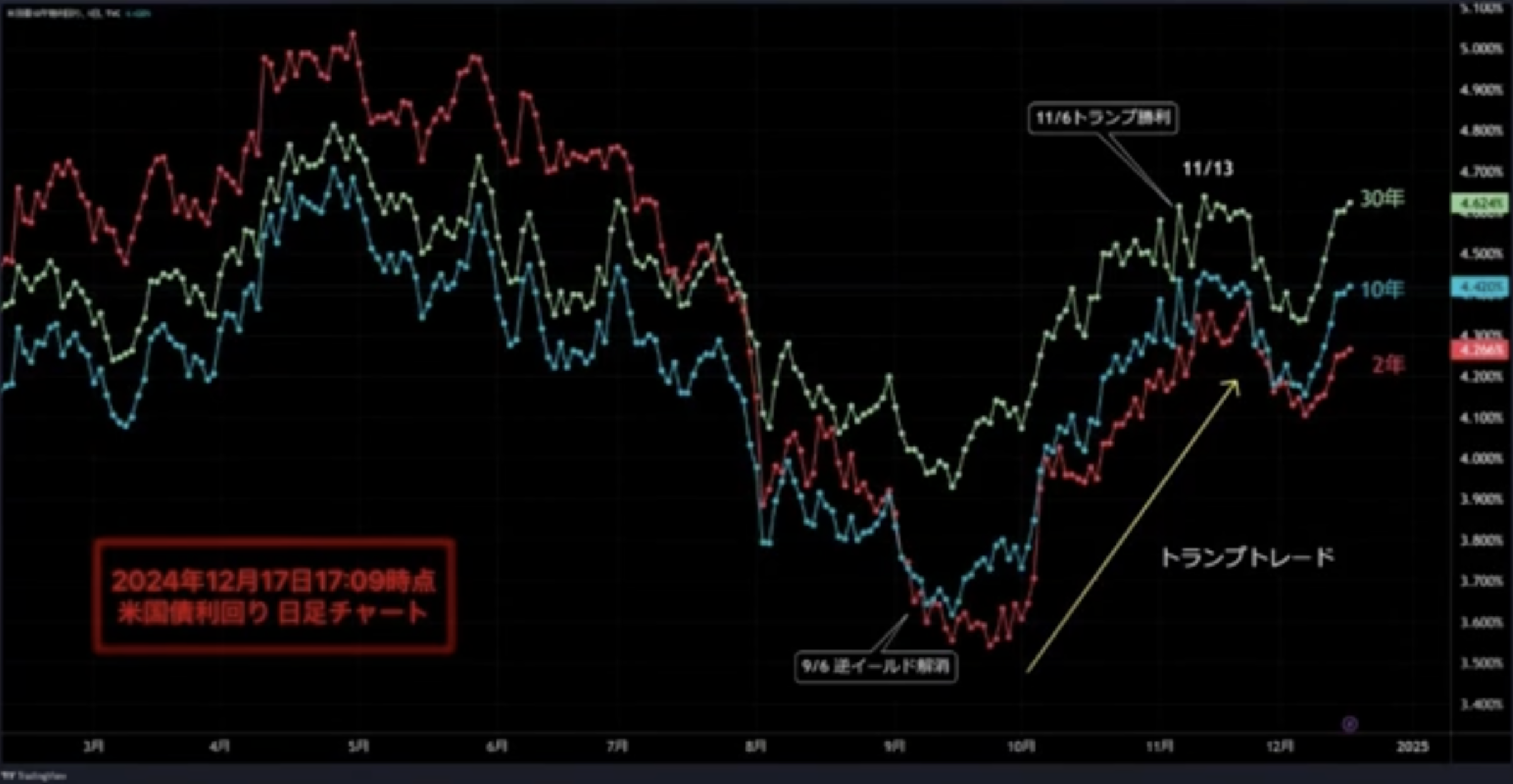 日銀」利上げ見送り？「FOMC」利下げ確実！ | TBSラジオ