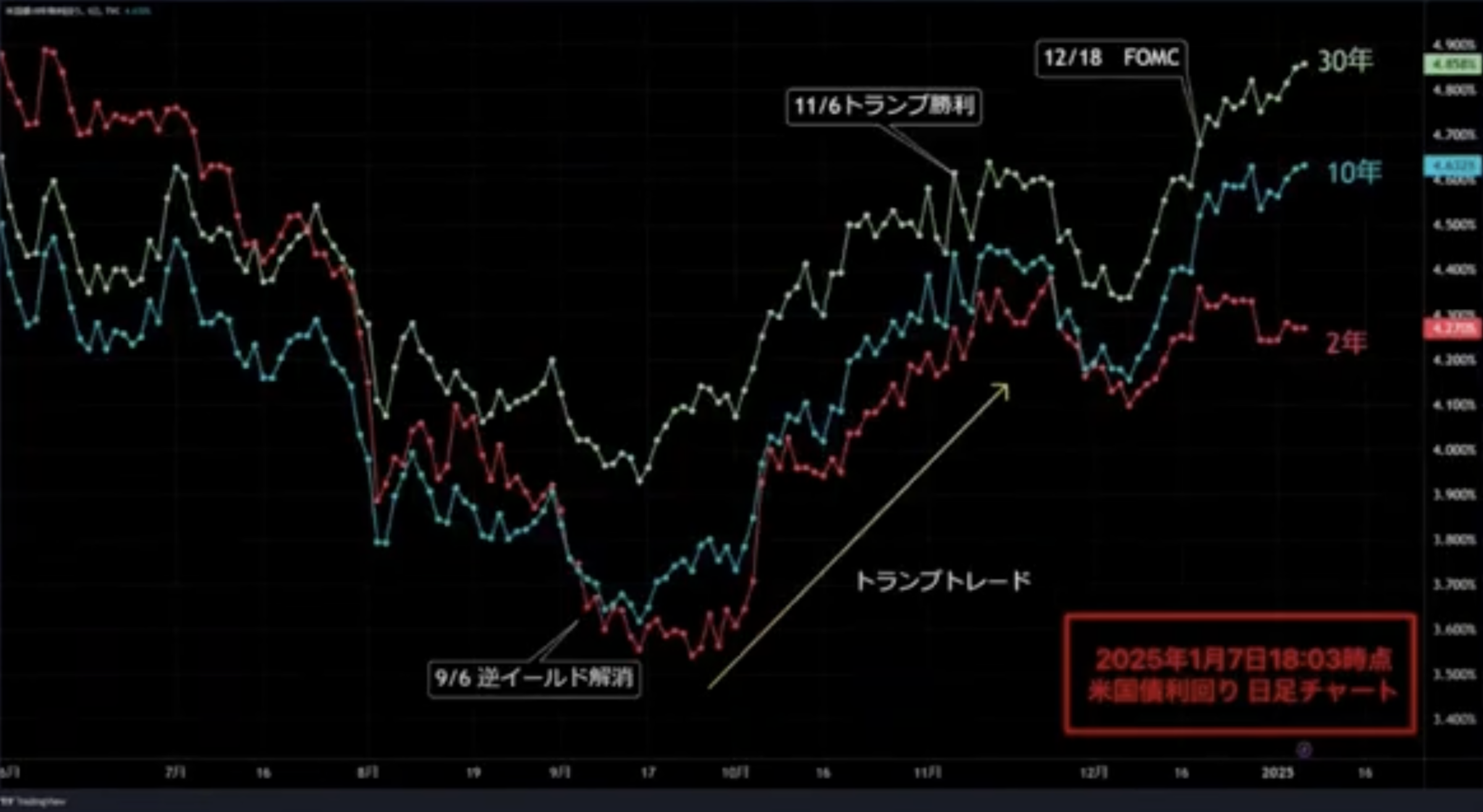 年末年始はドル円レンジ、トランプ砲で乱高下も | TBSラジオ