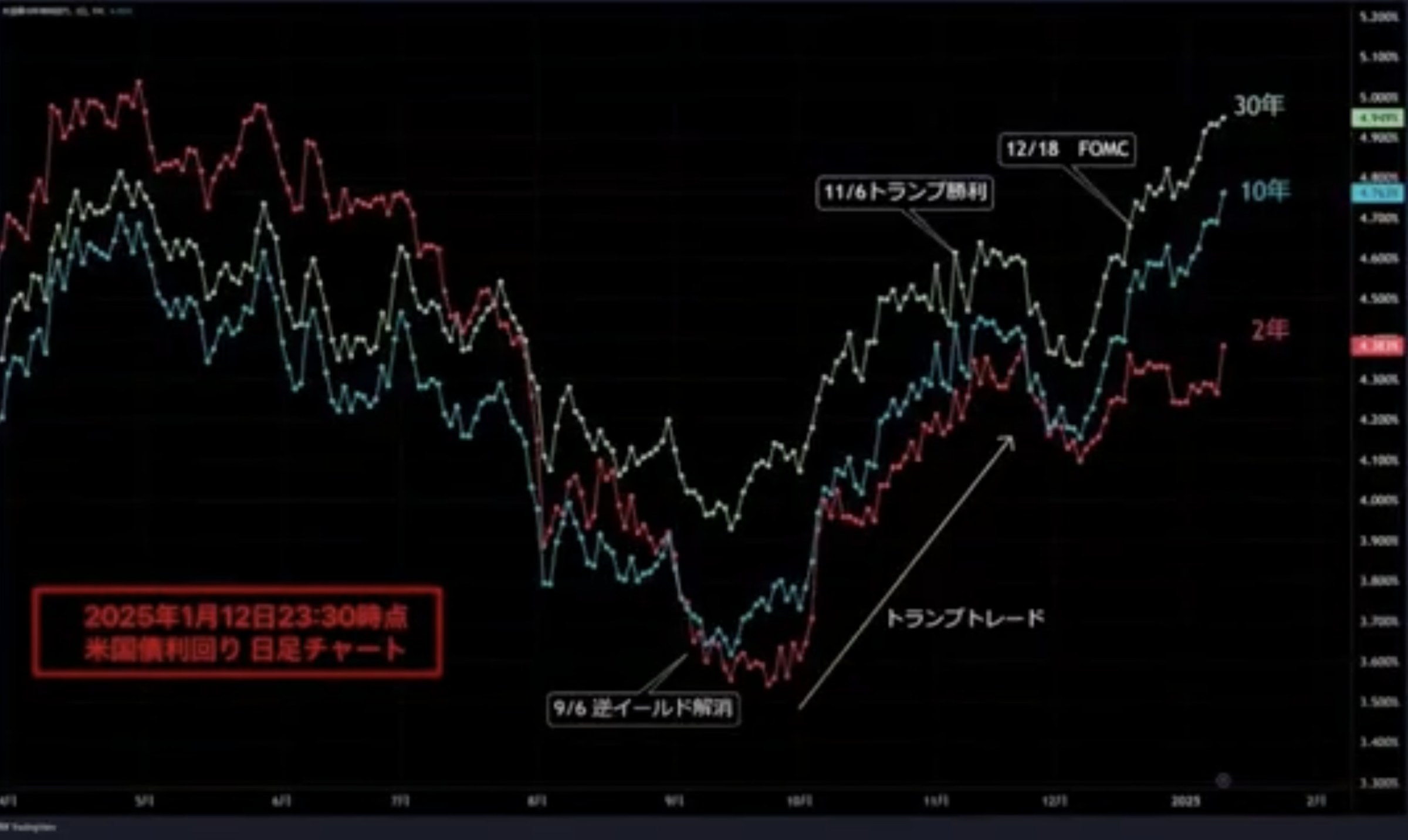雇用統計」好結果で米金利上昇もドル円下落？！ | TBSラジオ