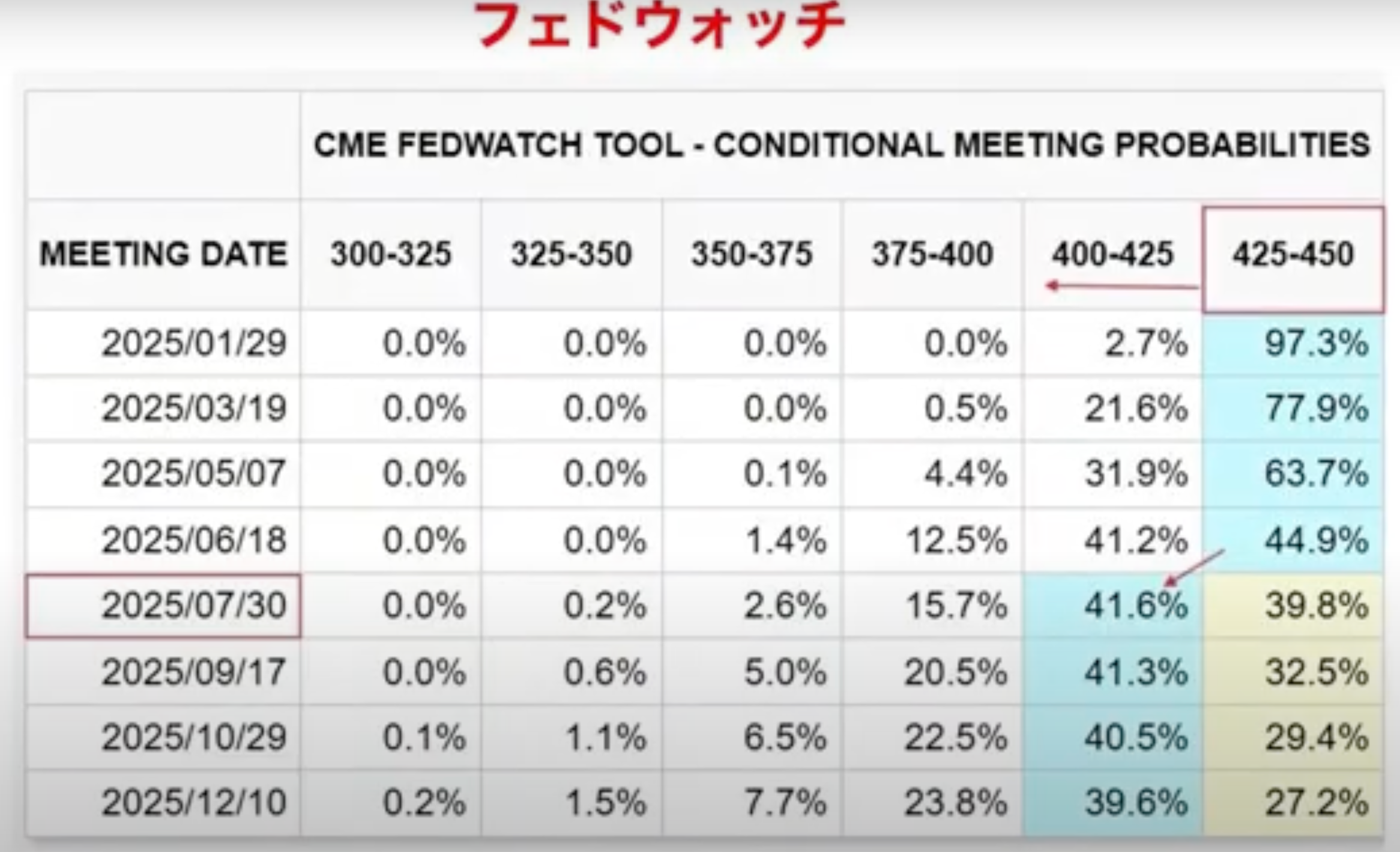 雇用統計」好結果で米金利上昇もドル円下落？！ | TBSラジオ