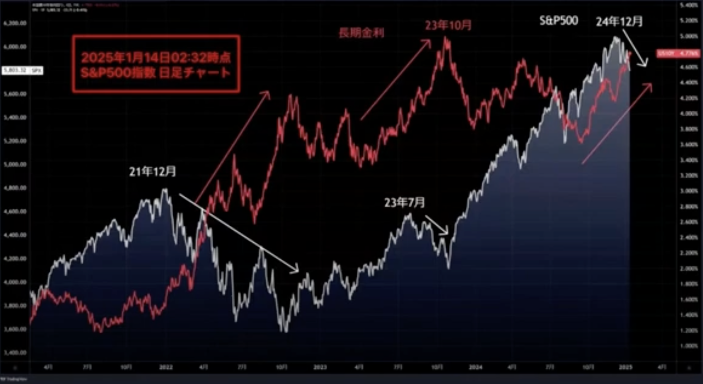 雇用統計」好結果で米金利上昇もドル円下落？！ | TBSラジオ