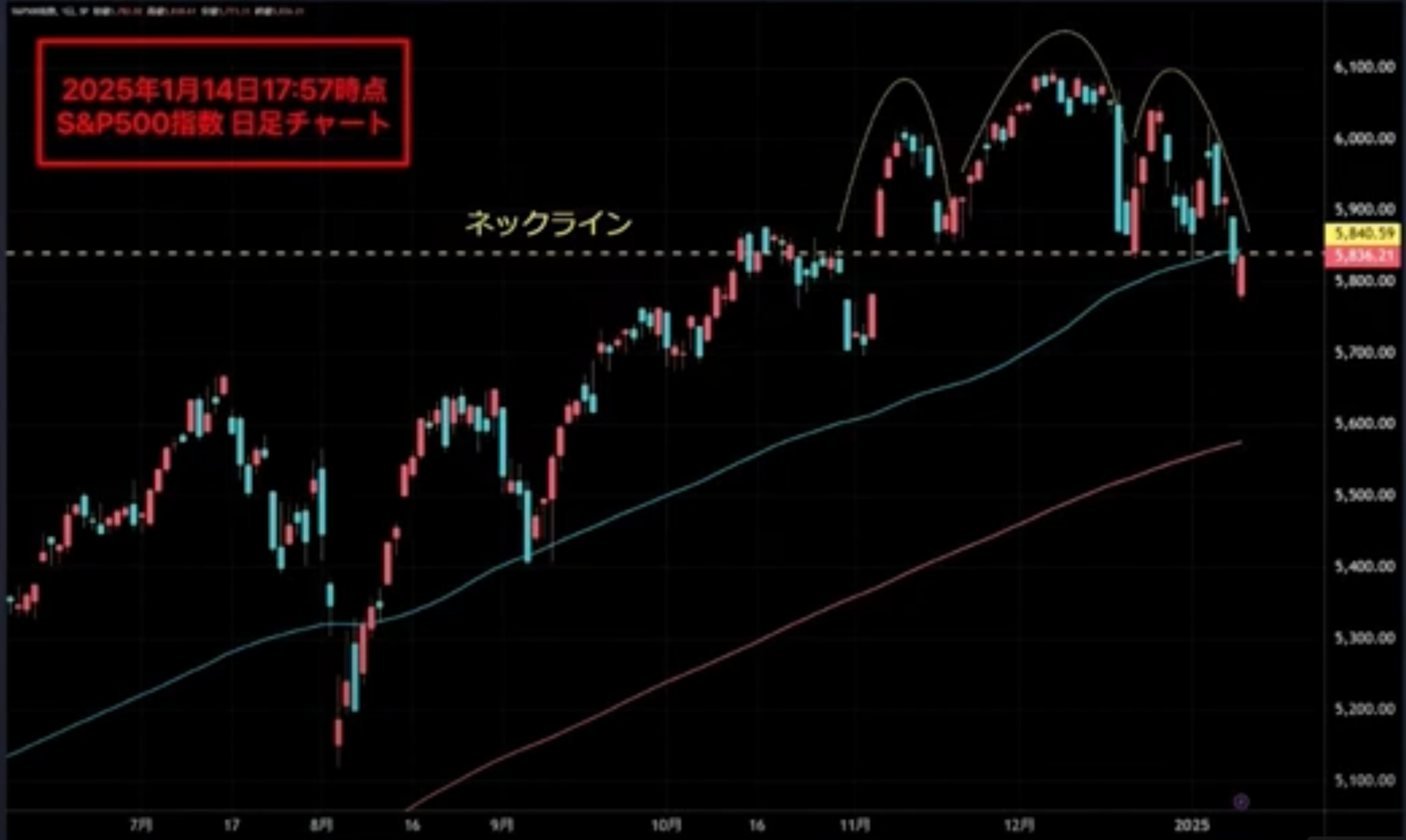 雇用統計」好結果で米金利上昇もドル円下落？！ | TBSラジオ