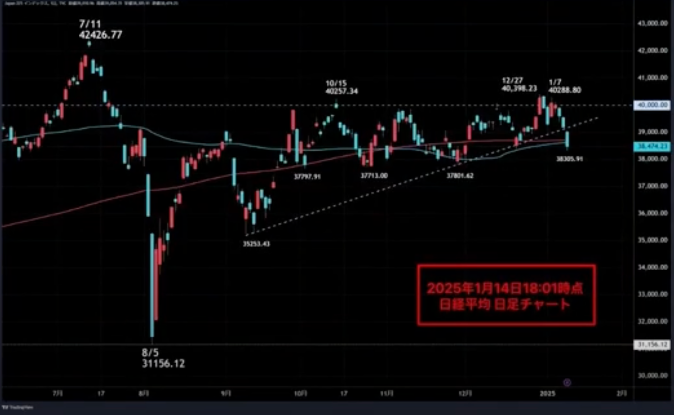 雇用統計」好結果で米金利上昇もドル円下落？！ | TBSラジオ