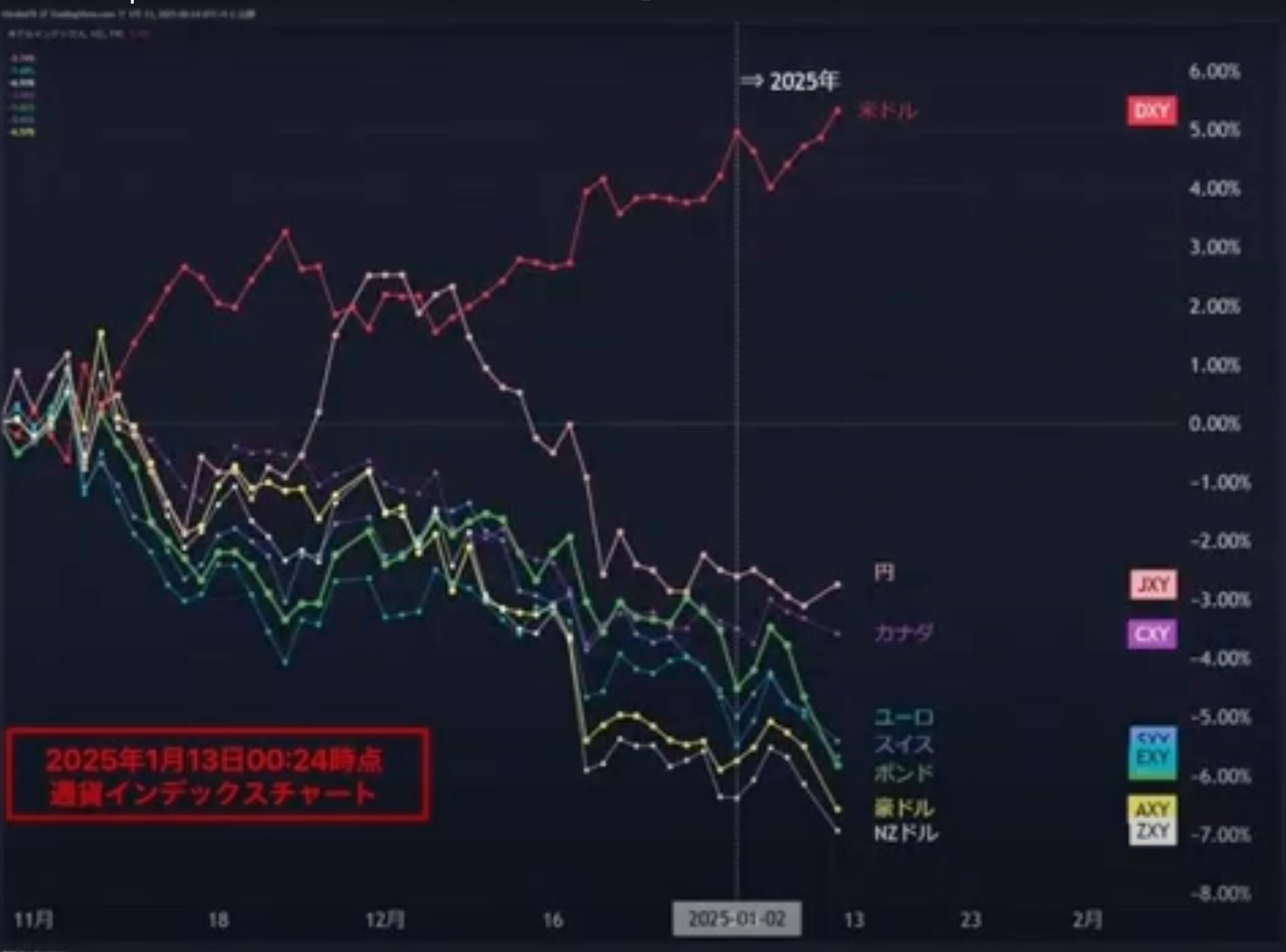 雇用統計」好結果で米金利上昇もドル円下落？！ | TBSラジオ