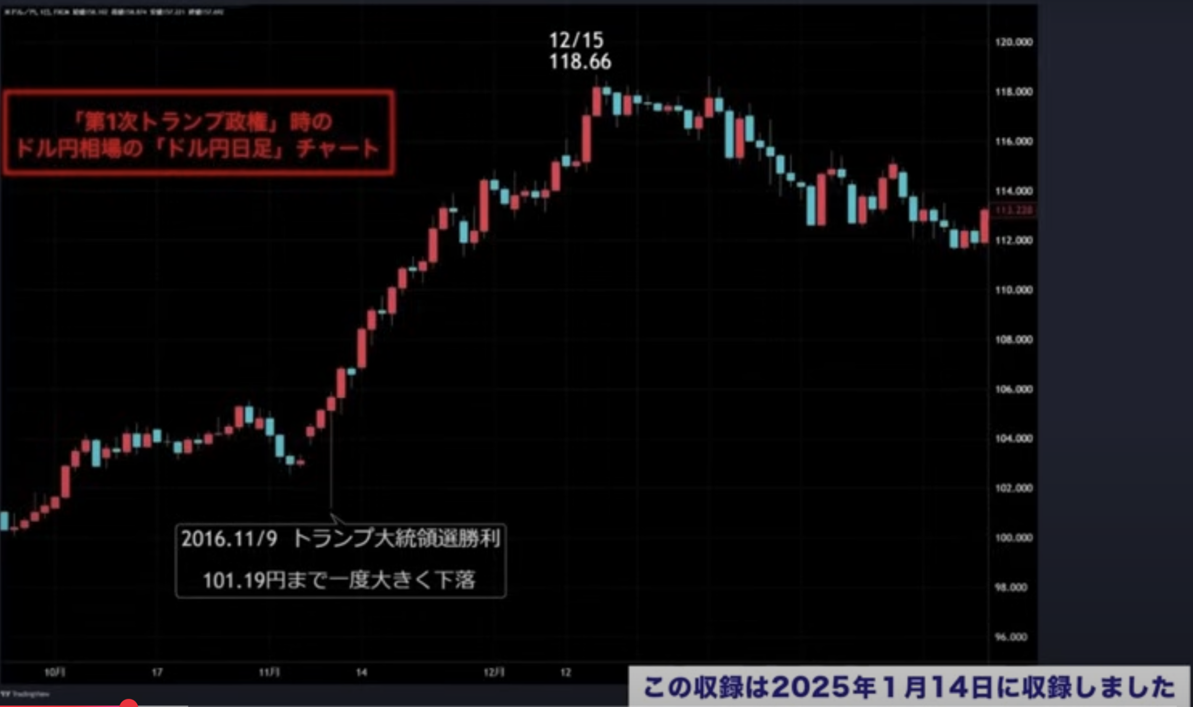 トランプ 当選 どうなる (99) 사진