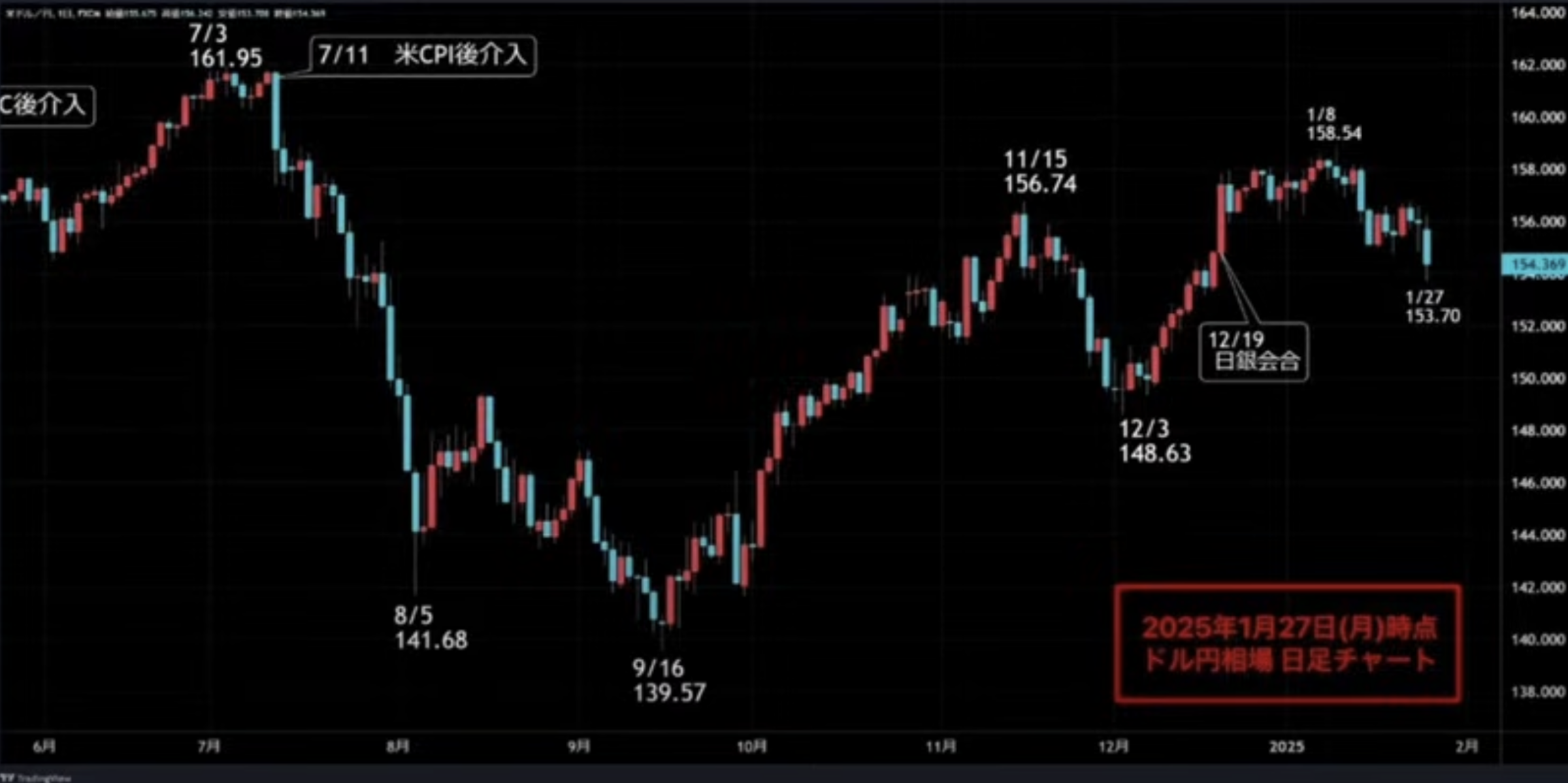 激震！中国発AI「DeepSeek」ショックでマーケット大混乱！ | TBSラジオ