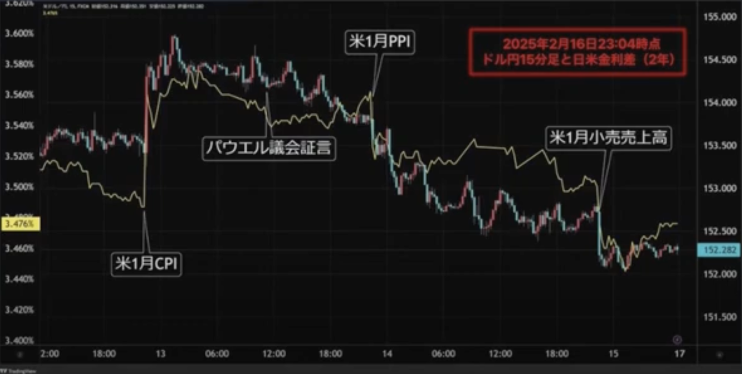 ドル 指数 チャート (99) 사진