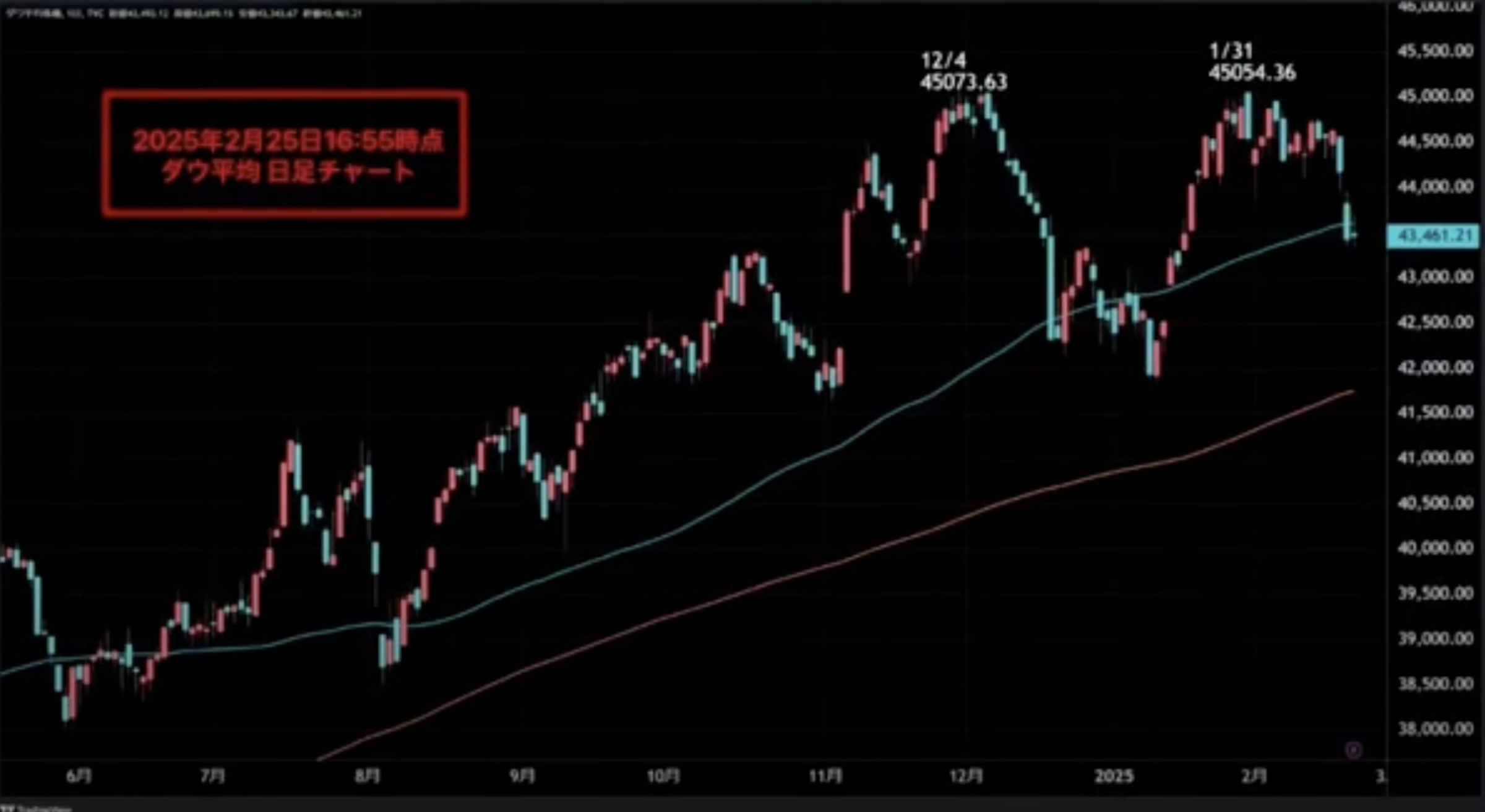 ドル円150円割れ！「リスクオフ相場」到来？ | TBSラジオ