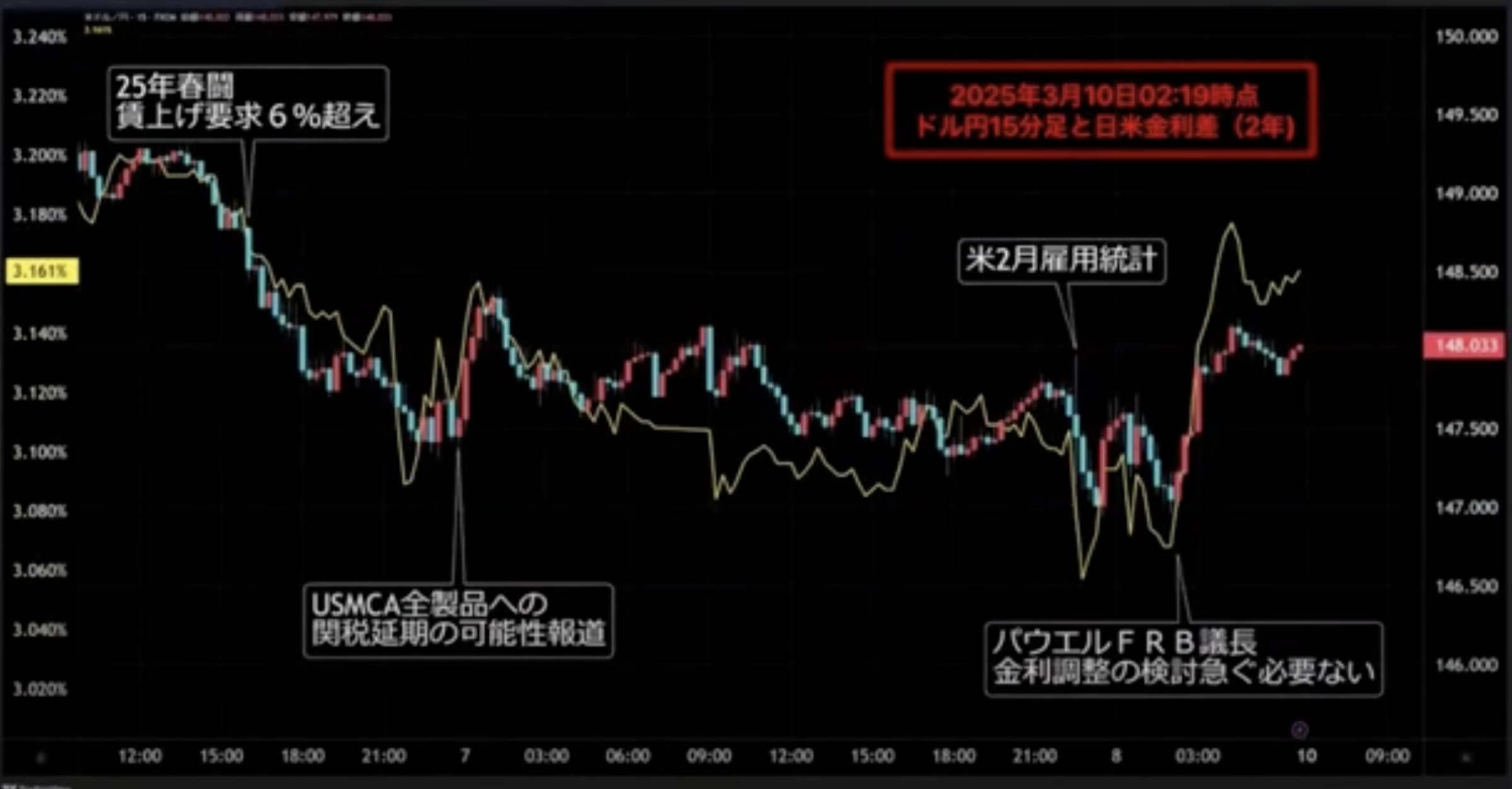 日本の金利上昇が止まらない！ | TBSラジオ
