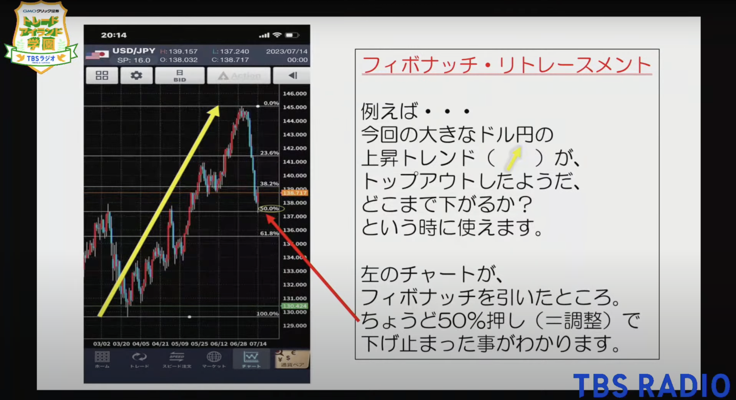 夏は円高」って本当！？アノマリーをチェック！ | TBSラジオ