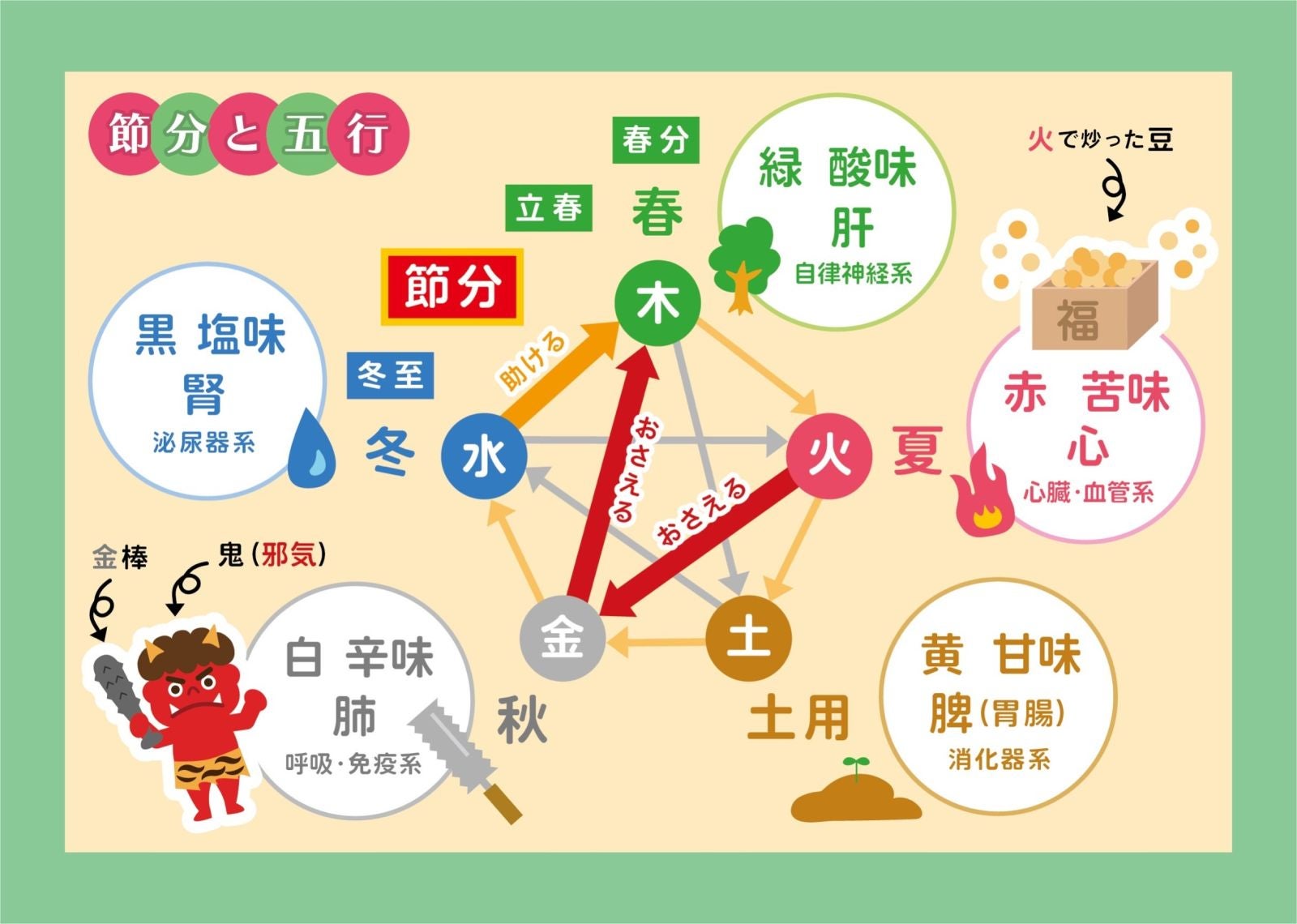 節分のお豆でも出来ちゃう カンタン漢方茶 トピックス Tbsラジオ Fm90 5 Am954 何かが始まる音がする 節分のお豆でも出来ちゃう カンタン漢方茶 トピックス Tbsラジオ Fm90 5 Am954 何かが始まる音がする