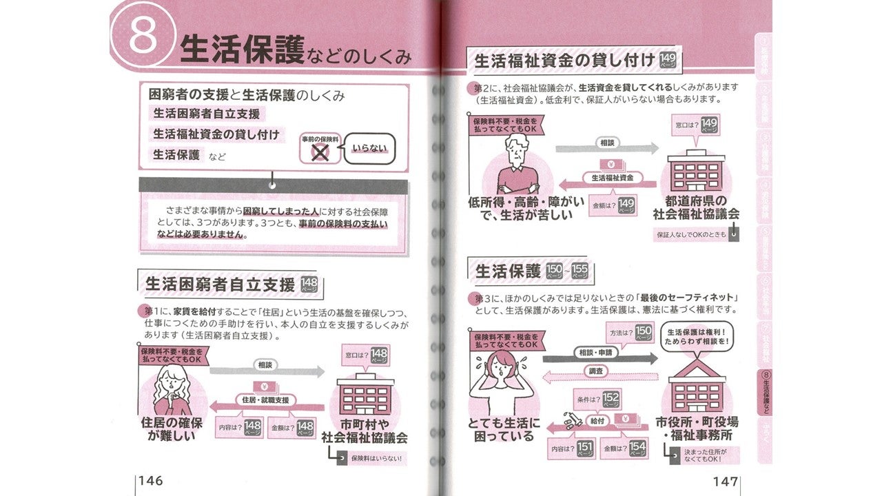 公的支援を受けたいとき役所に持っていく本「社会保障のトリセツ