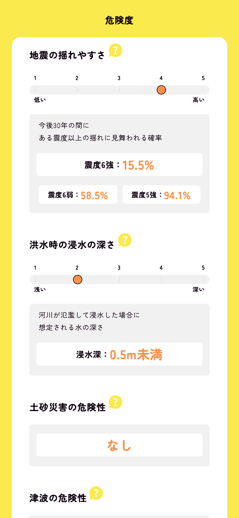 自宅の災害リスクが13問でわかる「パーソナライズ防災サービスpasobo